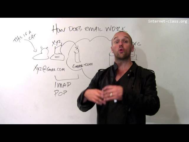 How does email work?