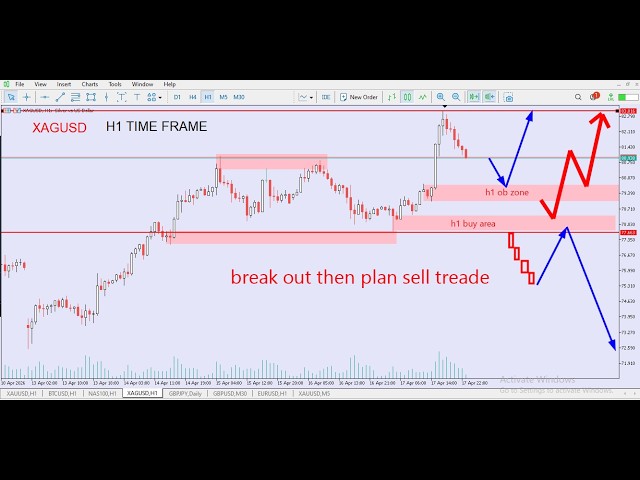 Silver Price Prediction & Trading Strategy 2026 XAGUSD Technical Analysis Today
