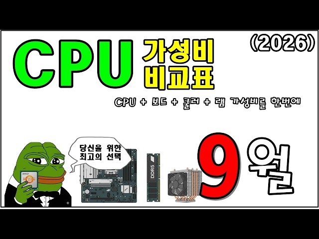 CPU Price-to-Performance Comparison Chart (September) — I'll Take Responsibility for Your PC's Va...