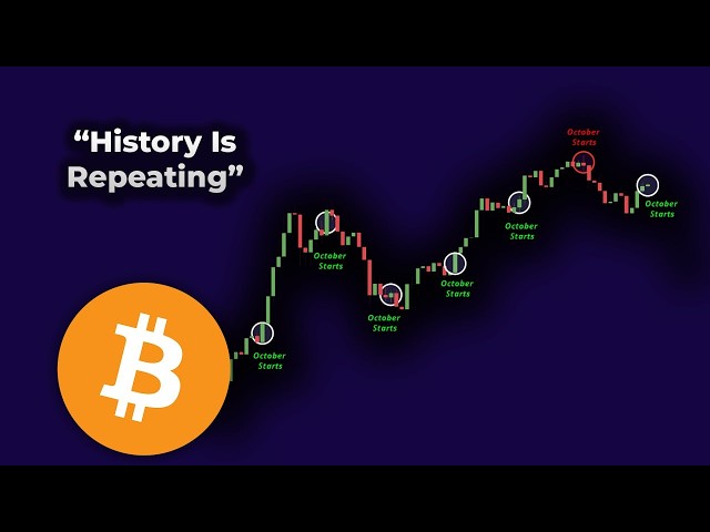 Bitcoin: History Is Repeating Again