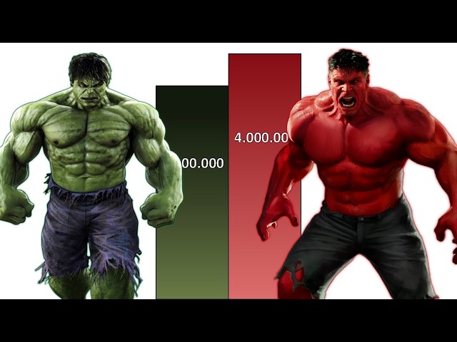 HULK VS RED HULK - POWER LEVELS