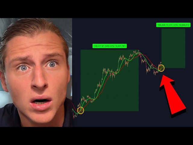 HISTORICAL BITCOIN SIGNAL RETURNS… (THIS HAPPENED EVERY TIME)