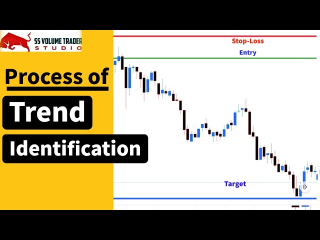 Trend Identification In Live Trade example, let's understand ll #priceaction #banknifty #volume