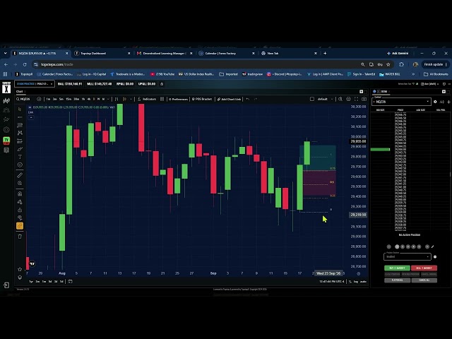 Set it and Forget it Day trading strategy for Nasdaq