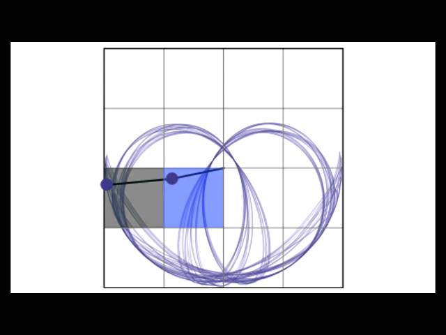 Double Pendulum Stable Mode Sonification