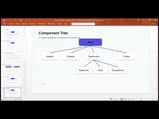 React 19 Tutorial for Beginners | Introduction to Modern React & How React Works | Chapter 1