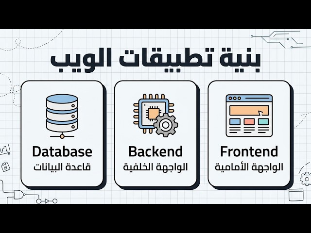 البنية العامة لتطبيقات الويب