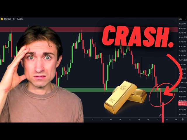 Gold is Crashing to New Lows