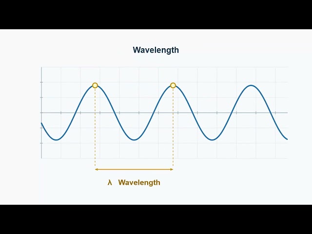 Sine Wave: Crests, Troughs, and Wavelength