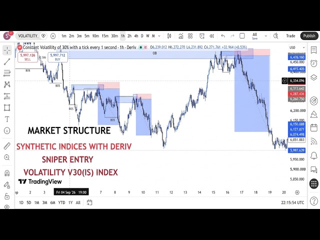 Market Structure | Synthetic Indices | #Snipe entry V30(IS) INDEX (23/09/2026)