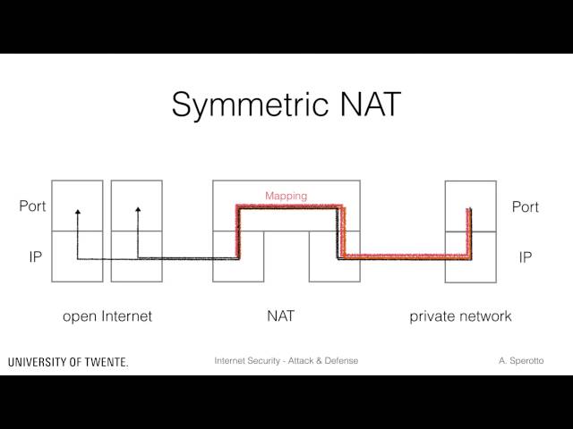 Firewalls and NATs -  NAT