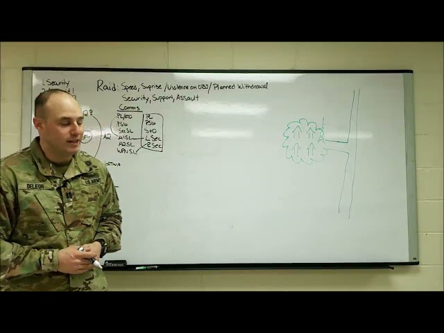 Tactics   Platoon Raid