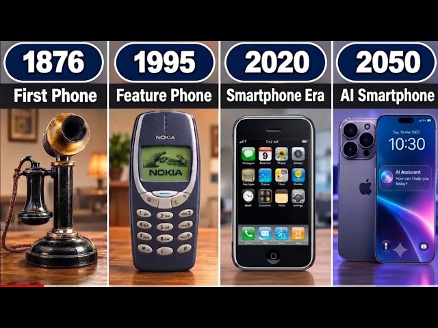 Evolution of Phone From 1876 to 2050