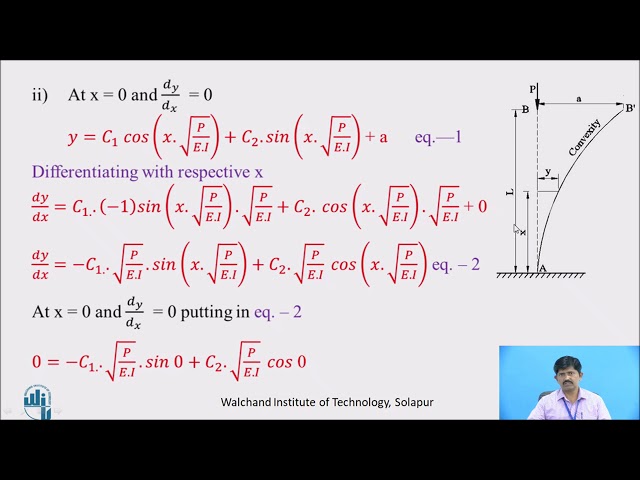 Crippling load for column when one end is fixed and the other is free using Euler's column Theory