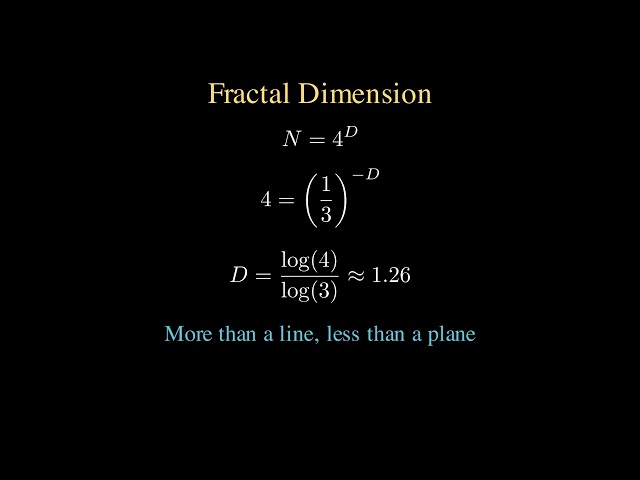 Fractal Geometry: Infinite Complexity from Simple Rules