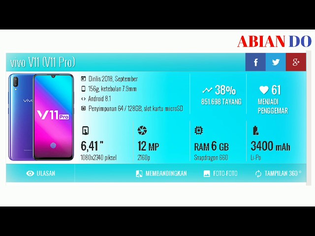 EVOLUTION OF VIVO (2013-2018)