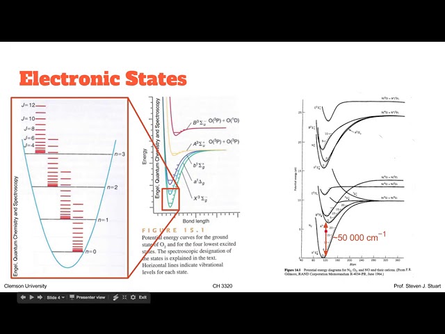 Electronic Spectroscopy