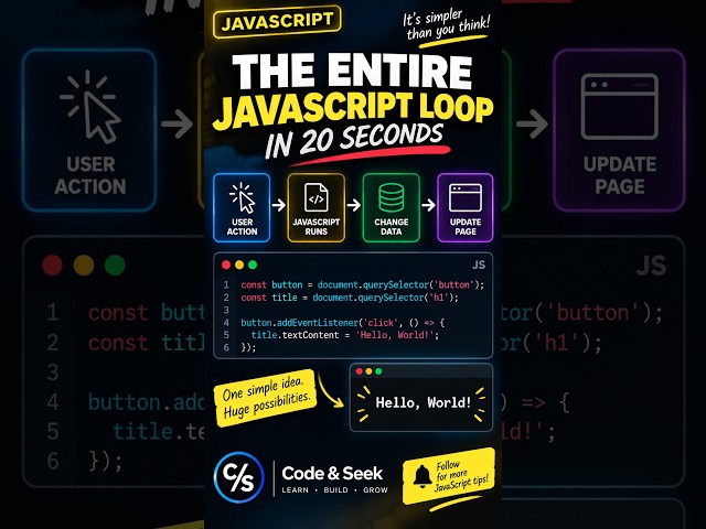 The secret loop behind every website 🔄 #javascript #programming #webdevelopment