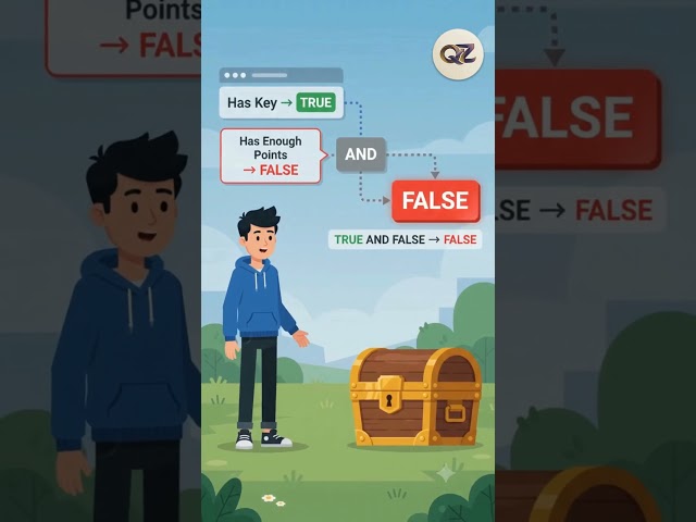 What Are Conditions in Programming? 🤔💻 Explained in 60 Seconds#QuikZen #Conditions #Programming