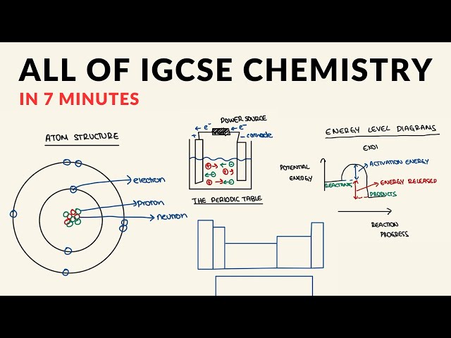 All of IGCSE Chemistry in 7 minutes (summary)