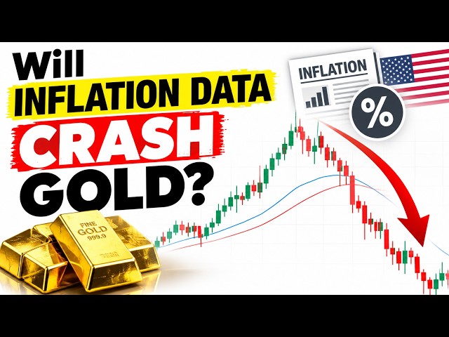 US PPI Data | Inflation Data Today | Gold Analysis 10th Sept | XauUsd Market Setup for Today