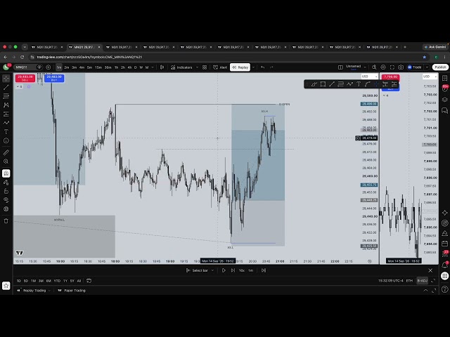 My Biggest Week Day Trading NQ (41RR)