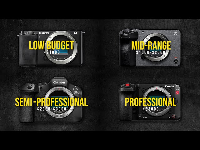 THE BEST VIDEO CAMERAS for Every Budget in 2026
