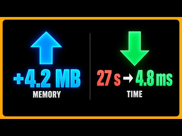 Big-O Basics for Time and Space Complexity