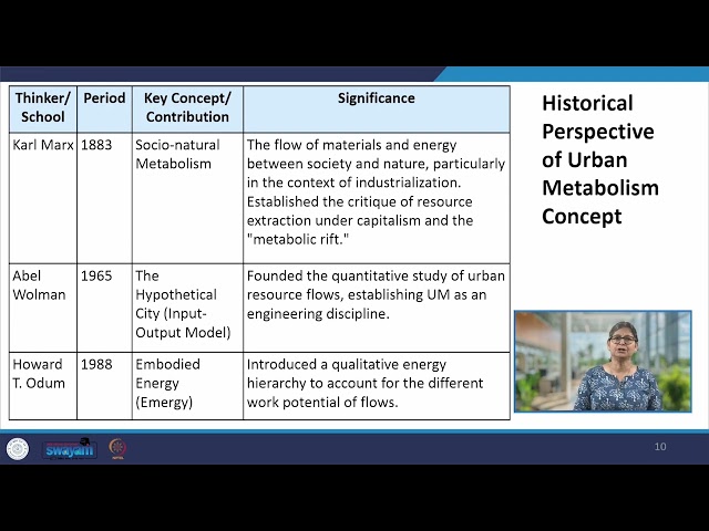 URBAN METABOLISM #swayamprabha
