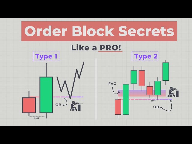 Ultimate ICT Order Block Strategy (Full Course)