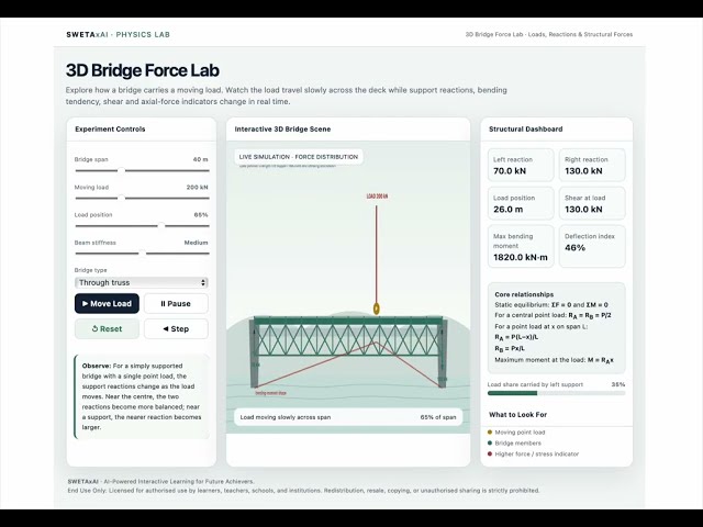 SWETAxAI — 3D Bridge Force Lab