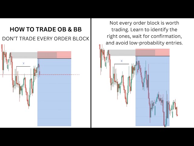 HOW TO FIND HIGH-PROBABILITY ORDER BLOCKS | My Simple Forex Strategy 📈