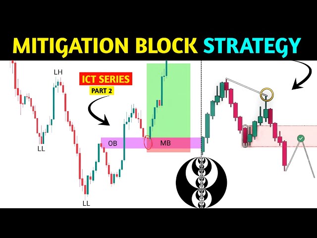 🔴Mitigation block strategy 📊‼️ICT series Part 2‼️Pkr Trading 