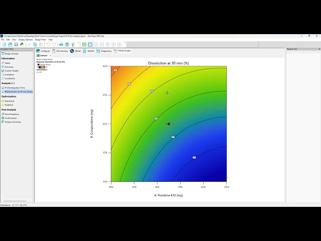 Central Composite Design (CCD) Result Analysis in Design-Expert