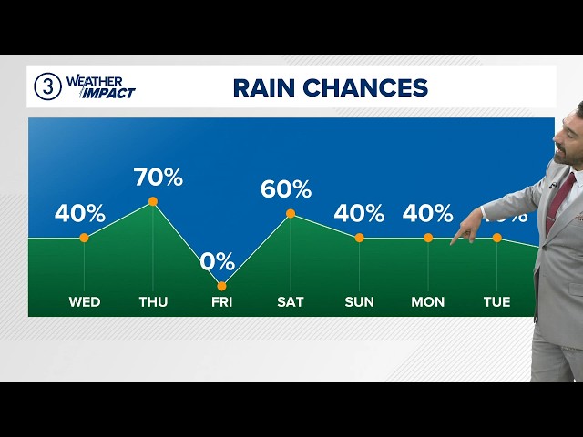Chances for rain and storms: Cleveland weather forecast for Sept. 16, 2026
