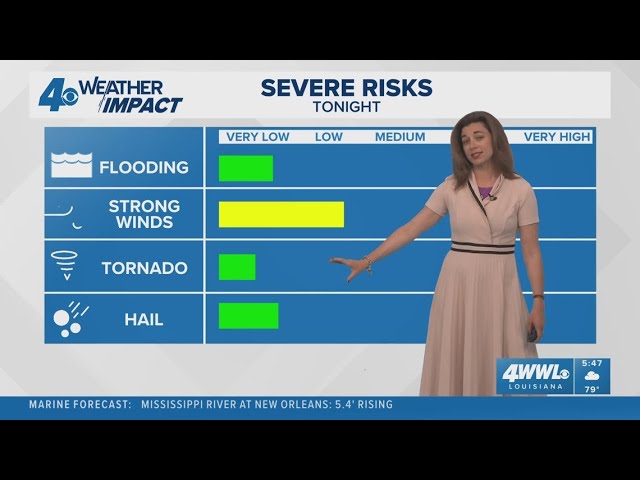 Weather impact alert: Cold front, strong storms to move in late Sunday