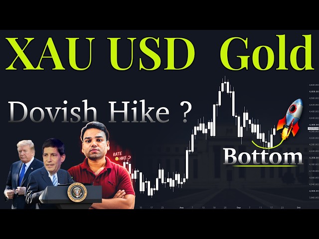 XAUUSD Gold Technical Analysis 21 to 25 September 2026