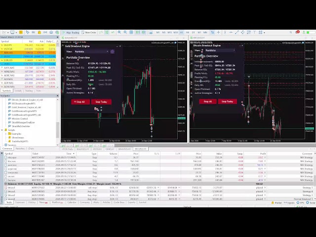This Stream ends when I doubled (or lost) my Account (10,000 Euro)