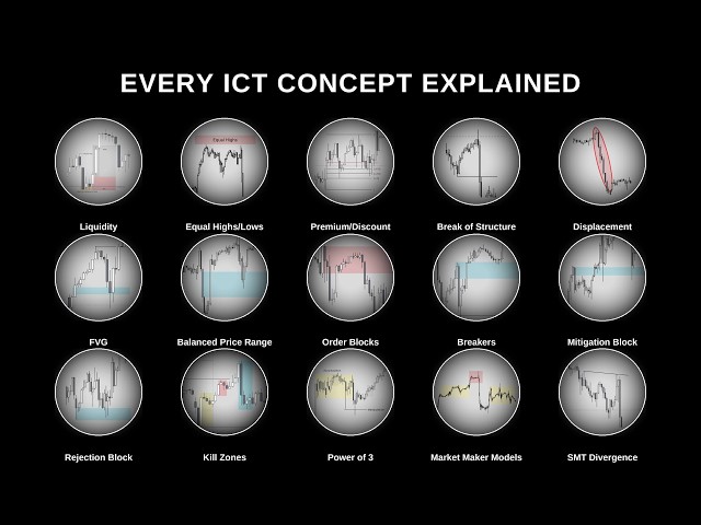 Every ICT Concept Explained in 14 Minutes