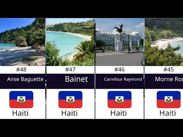 🇭🇹 TOP 50 PLACES TO VISIT IN HAITI | Hidden Gems & Most Beautiful Destinations! 🌴