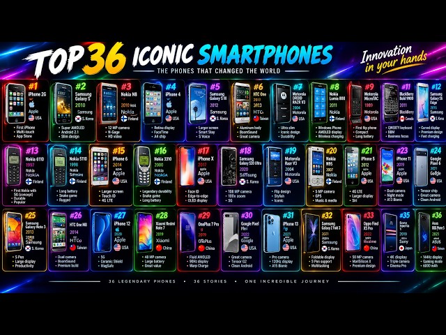 36 Legendary Phones You Need to See! 🤯📱