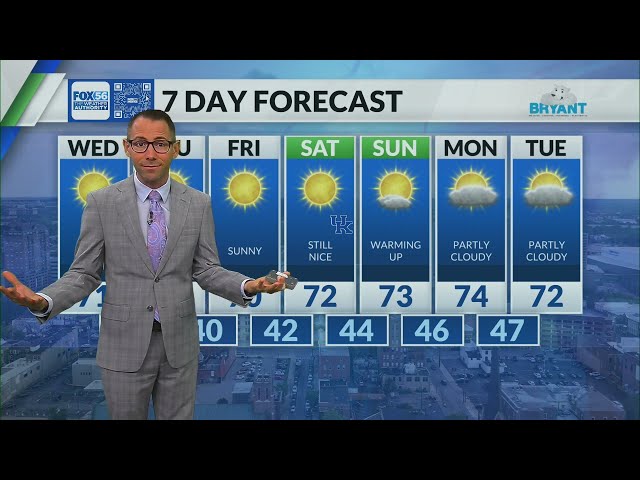 Kentucky weather forecast: 8:20 a.m. 10/21/26