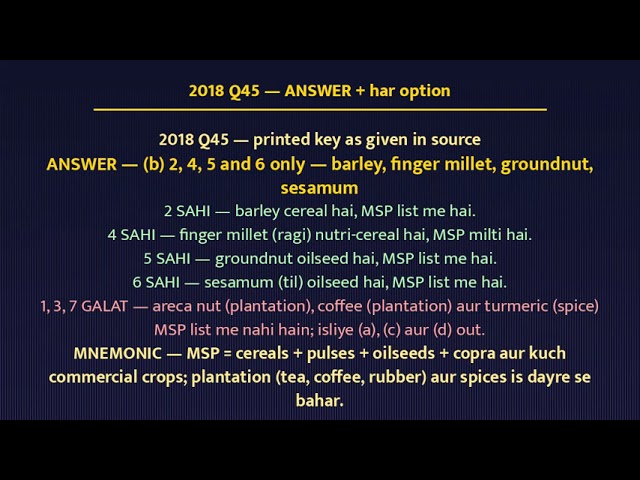 Agriculture - MSP, Subsidies, PDS & Food Security - ALL PYQs 1979-2026 + Mains | EXPLAIN + TRAP | UP