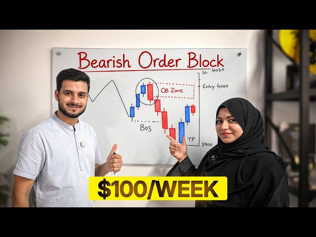 Modern Bearish Order Block Strategy | FVG & Liquidity Trading Strategy