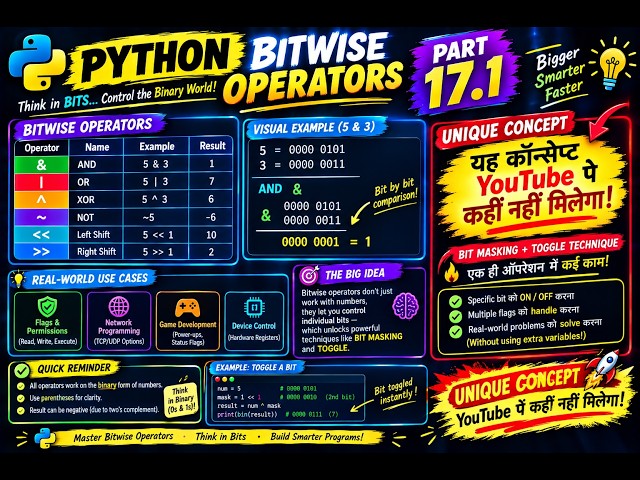 Python Bitwise Operators | NOT, Left Shift & Right Shift | Part 18 Practical @DataTellsTheStory #a