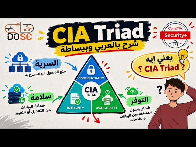 CIA Triad | A simplified explanation of the information security triangle