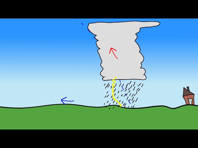 Lesson 6: Fronts and High & Low Pressure Systems