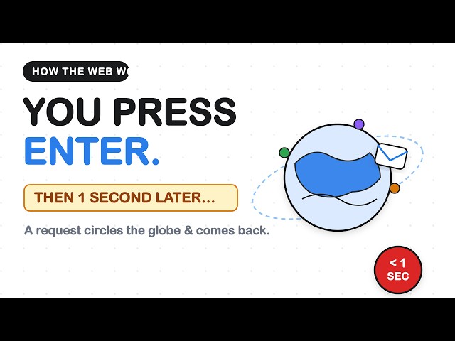 What Happens When You Type a URL? A 5-Minute Deep Dive #