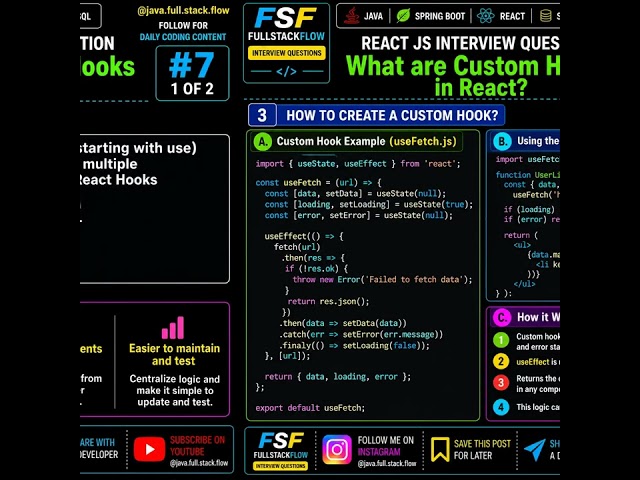 React Custom Hooks Explained 🔥 | useFetch Example | React JS Interview Question #7