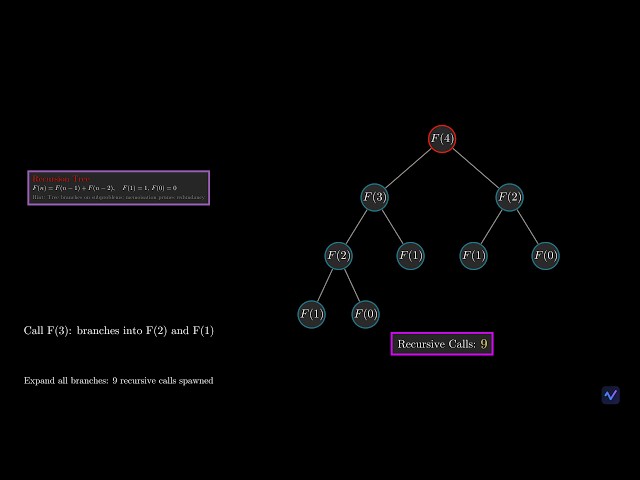 Recursion Tree: Visualising Recursive Calls, Overlapping Subproblems, and Memoisation